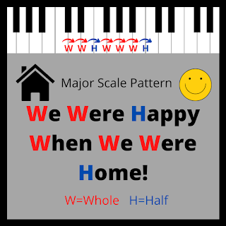 Memory Aid for the Teaching the Whole and Half Step Pattern of the Major Scale in Piano Lessons, We Were Happy When We Were Home