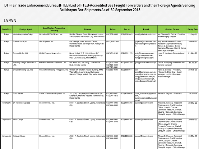 Every overseas Filipino worker (OFW) must be aware of the cargo company where they send their hard-earned balikbayan boxes. Make sure that you only entrust them to the cargo and freight forwarders accredited by the Department of Trade and Industry (DTI) to assure its safety.        Ads      Sponsored Links  There were reports of loss, pilferage, and damaged items due to mishandling. If your cargo company is not licensed and accredited by the DTI, chances are, your complaints will be for nothing and you will lose your packages forever especially if the sent your cargo to a fly-by-night courier service.  DTI has released the latest list of accredited cargo forwarders as of September 2018.                                                                                                                                                                                                                                                                                  Just check the list of the accredited cargo forwarders in your host country to make sure that the balikbayan box you diligently saved for months just to send them to your loved ones may surely reach its destination safely and should any problem arise, you can always reach the DTI to file complaints.    For complaints and queries, you can contact DTI at the following:   DEPARTMENT OF TRADE & INDUSTRY Trade & Industry Building 361 Senator Gil J. Puyat Avenue, Makati City Metro Manila, Philippines 1200  Trunkline: (+632) 7510-DTI (384) Office Hours: 8:00am-5:00pm, Monday to Friday (excluding holidays)  DTI Direct Hotline: (+632) 751.3330 Mobile: (+63) 917.834.3330 Email: ask@dti.gov.ph Filed under the category of overseas Filipino worker, OFW, balikbayan boxes, cargo and freight forwarders, Department of Trade and Industry , DTI accredited, 