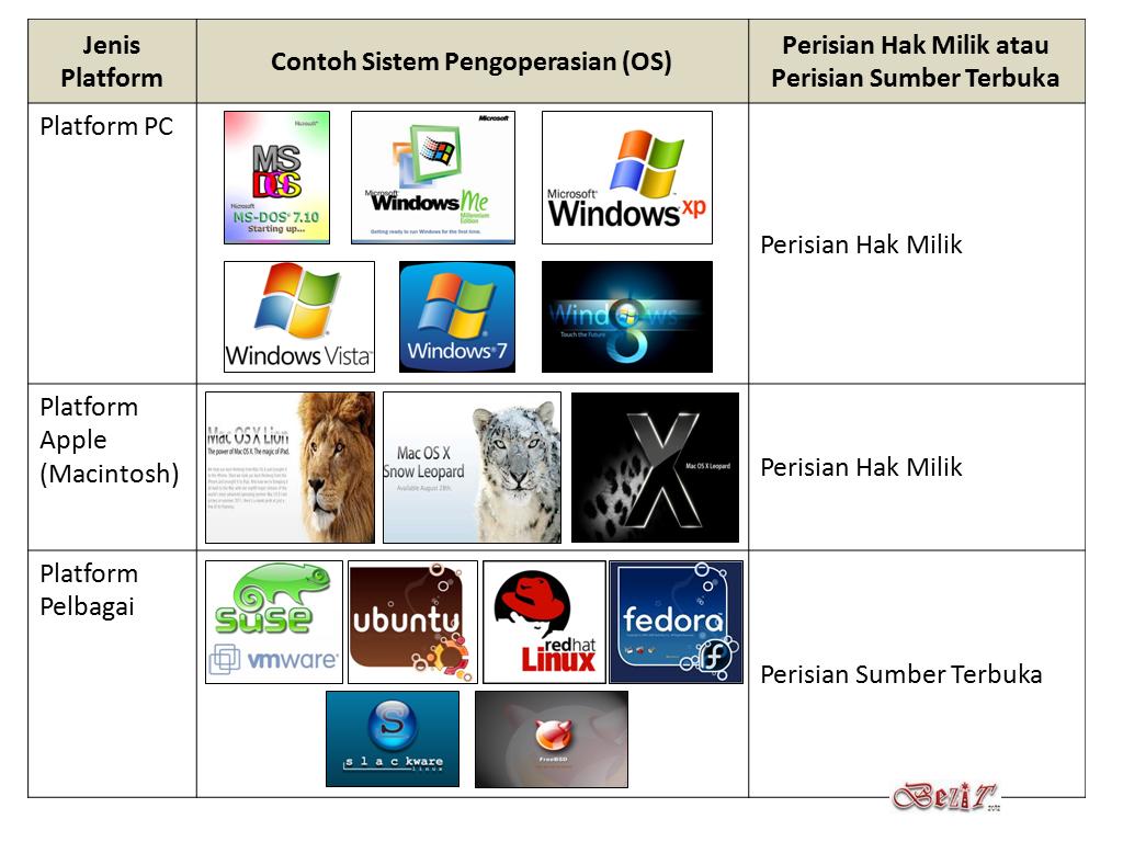 SISTEM PENGOPERASIAN (OS)  : Sistem Komputer