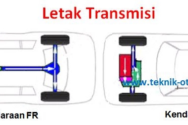 Fungsi Transmisi pada Kendaraan