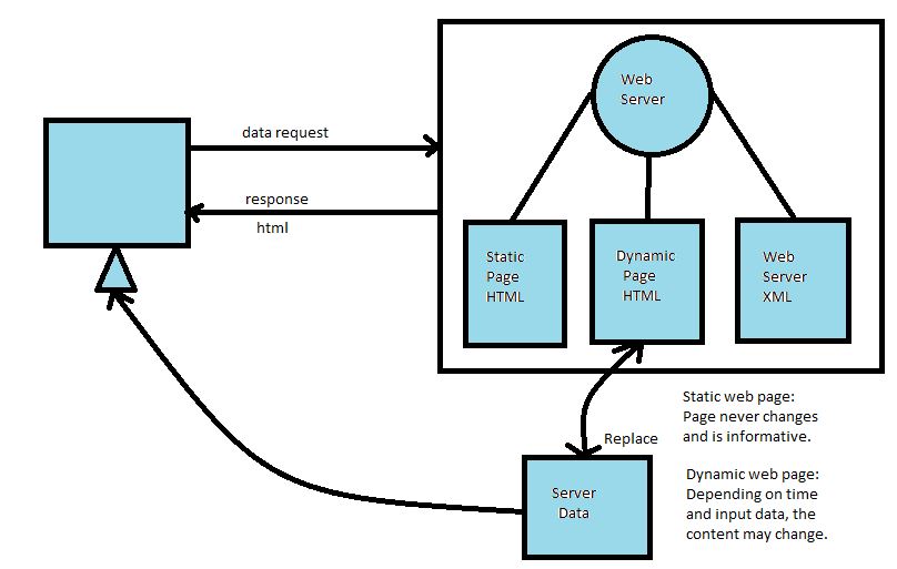 Basic Concept of Client-Server Computing - GATE (CS/IT)