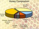 تركيب العسل التفصيلي
