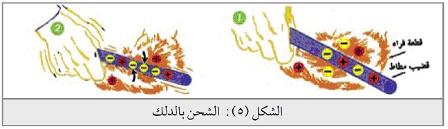 النظرية الذرية والكهرباء الساكنة