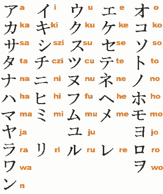 Kanjis palabras de origen chino Hiragana palabras japonesas