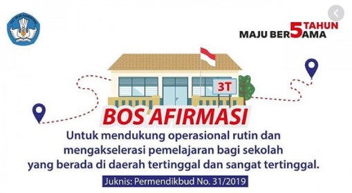 √ Petama Kalinya Sekolah Swasta Yang Membutuhkan Dapat BOS Afirmasi dan