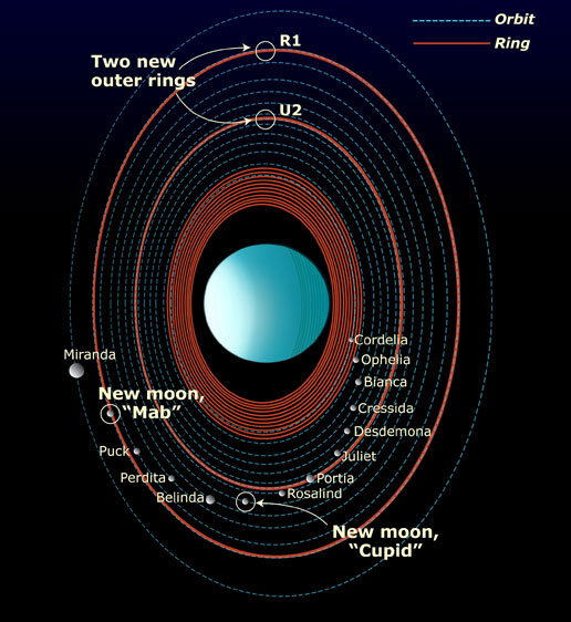 Rings of Uranus- Shubham Singh (Universe)