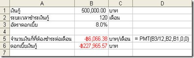 การคำนวณดอกเบี้ยเงินกู้