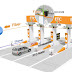 Mengenal RFID Pada Sistem E-Toll