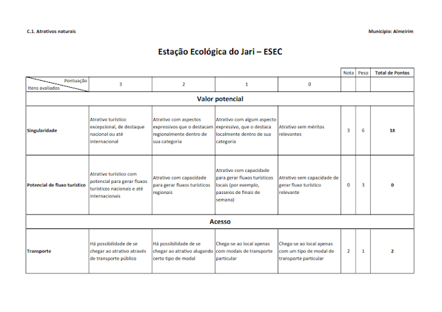 INVENTÁRIO DA OFERTA TURÍSTICA HIERARQUIZAÇÃO DE ATRATIVOS DIAGNÓSTICO DA INFRAESTRUTURA DE TURISMO RELATÓRIO DE OPORTUNIDADES DE NEGÓCIOS 2014.1. -  Anexo 3: Matrizes de hierarquização dos atrativos