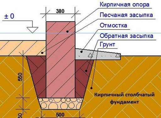 Услуги сантехника в Москве и Московской области