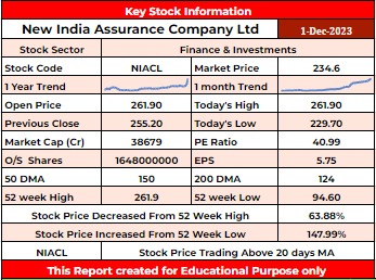 NIACL Stock Report - Rupeedesk Reports - 01.12.2023