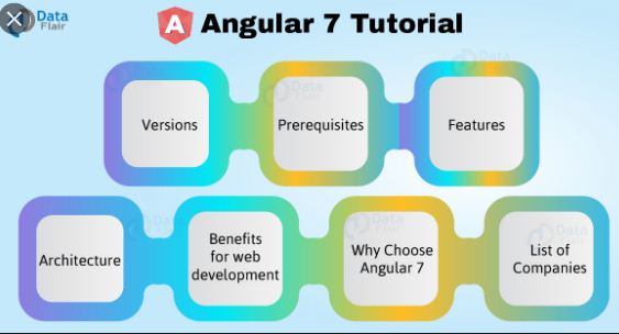 Học Angular 7 từ A đến Z