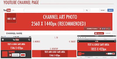 Dimensiones de la imagen de la portada de YouTube