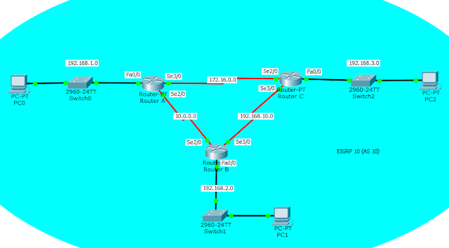 topologi