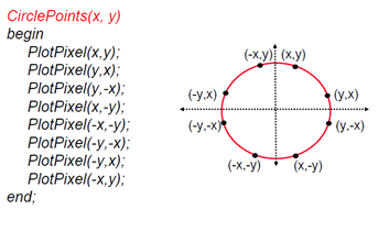 Circle Octants