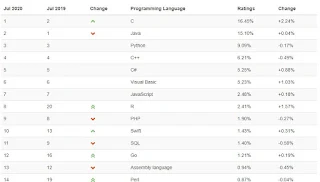 Belajar Bahasa Pemrograman C++ Untuk Pemula