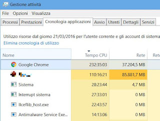 quali programmi usano CPU e rete