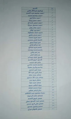 اسماء الرعاية الاجتماعية يرجى المراجعة لغرض إكمال معاملات رواتب الرعاية الاجتماعية