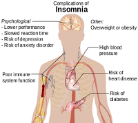 Penyembuhan Herbal Untuk Penyakit insomnia