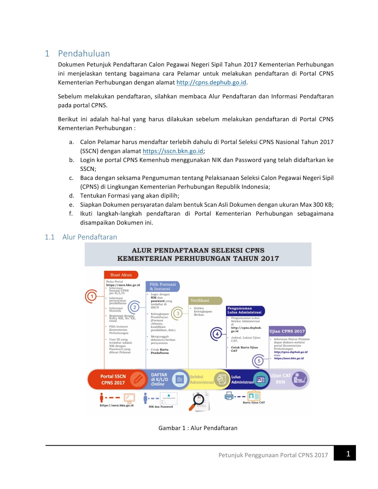 1 Petunjuk Penggunaan Portal CPNS 2017 Kementerian Perhubungan