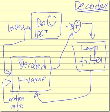 loopfilter_decoder