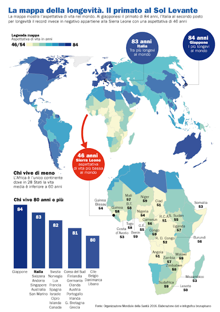 Longevità nel mondo Italia Giappone