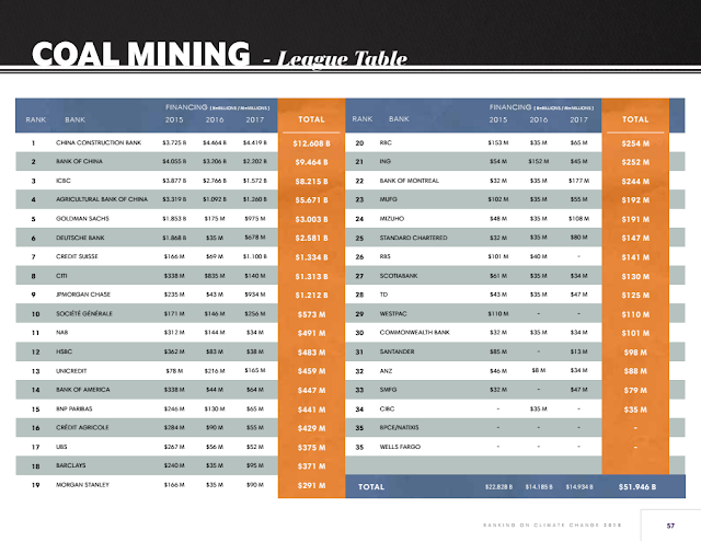 COAL MINING BANK