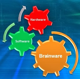 Coretan Dinding : Definisi Sofware, Hardware dan Brainware