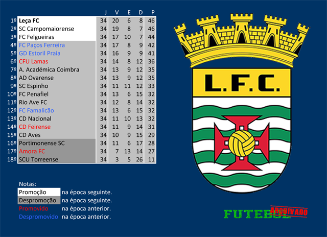 ii divisão honra 1996 leça