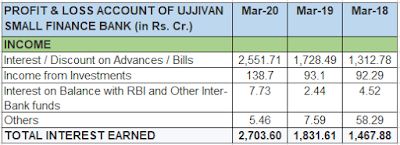 Ujjivan Small Finance Bank