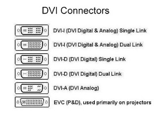 Macam-Macam Konektor DVI - Mitra Global Infokom