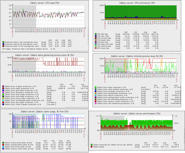 Mysql51 10000 screen