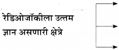 रेडिओजॉकी स्वाध्याय | Radio Jockey Swadhayay 11th | Maharashtra State Board 11th Marathi Solution