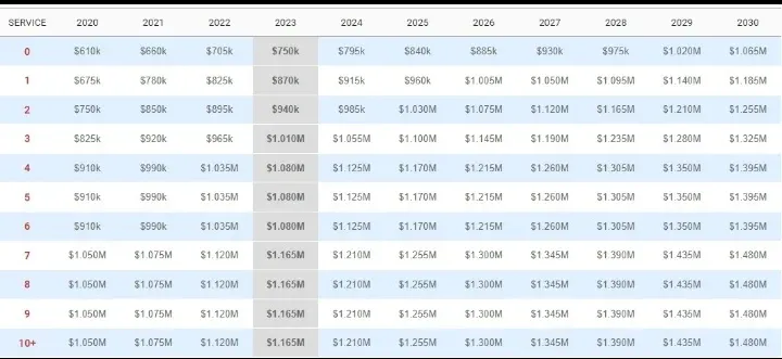 NFL Free Agents Salary