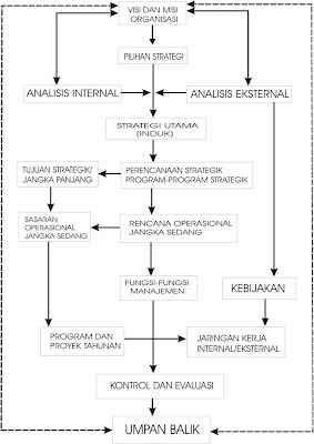 Contoh Jurnal Manajemen Operasional - The Exceptionals