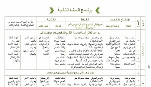 التوزيع السنوي للمستوى الثاني ابتدائي مرجع كتابي في اللغة العربية المقرر الجديد 