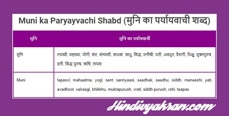 मुनि का पर्यायवाची शब्द - Muni ka Paryayvachi Shabd