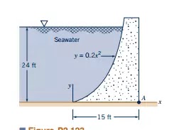 ChemistryExplain “#601 The concrete specific weight 150 lbft3 seawall in Mechanical Engineering, Best colleges for mechanical engineering