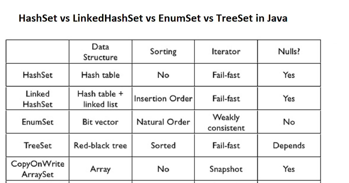 Sql in vs any