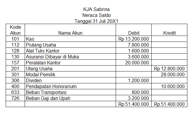 Contoh jurnal dan laporan keuangan perusahaan jasa