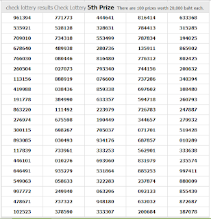 Thailand Lottery Today Result Live For 16-08-2018