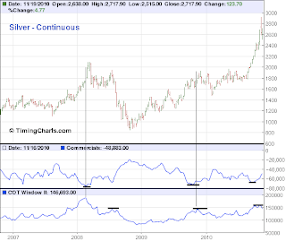 silver market chart