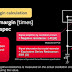 The Measurement process for the oscillation margin" - IC and crystal units characterization 