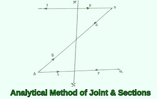 Explain on Analysis of Simple Plane Truss.