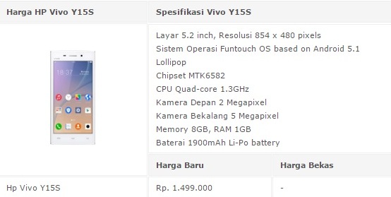 Daftar Harga HP/ Smartphone Vivo Seri Y Tahun 2017 Lengkap Dengan Spesifikasi