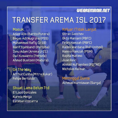 Bursa Transfer Arema 2017
