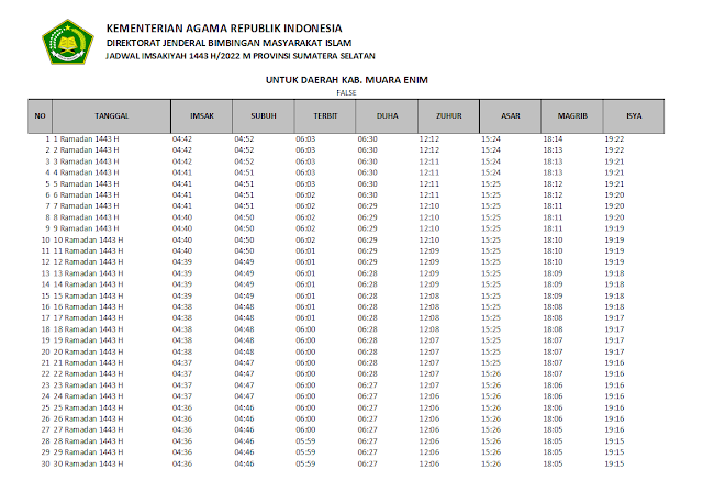 Jadwal Imsakiyah Ramadhan 1443 H/2022 M Kabupaten Muara Enim, Provinsi Sumatera Selatan
