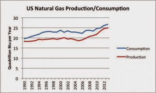 Overview Of U S Energy Natural Gas Coal Nuclear And Renewables