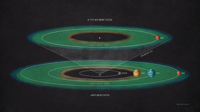 habitabilitas-eksoplanet-hipotesis-mirip-mars-informasi-astronomi