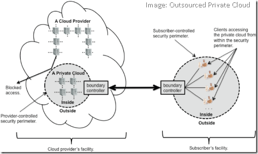 Outsourced-Private-Cloud-Image
